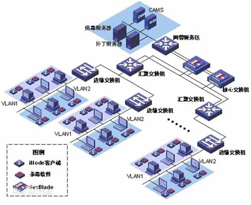 系统集成：构建企业信息高速公路