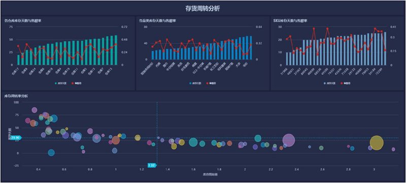 软件开发定制：企业创新的催化剂